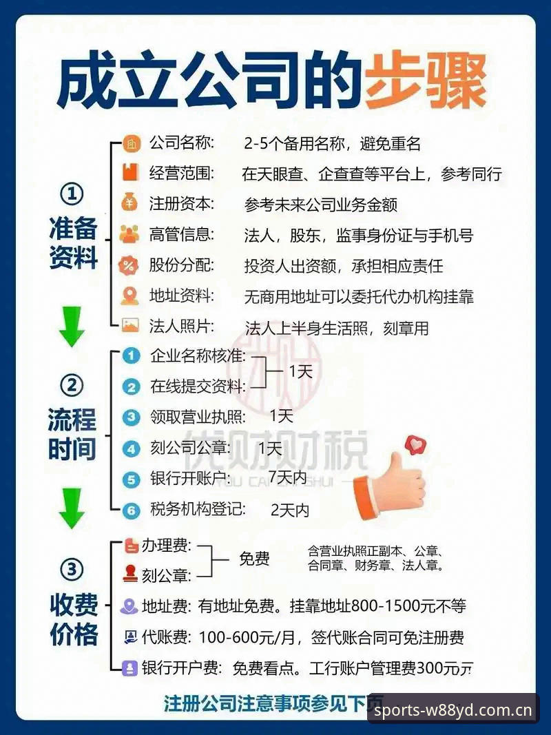 7个步骤教你完成W88优德注册并开始投注